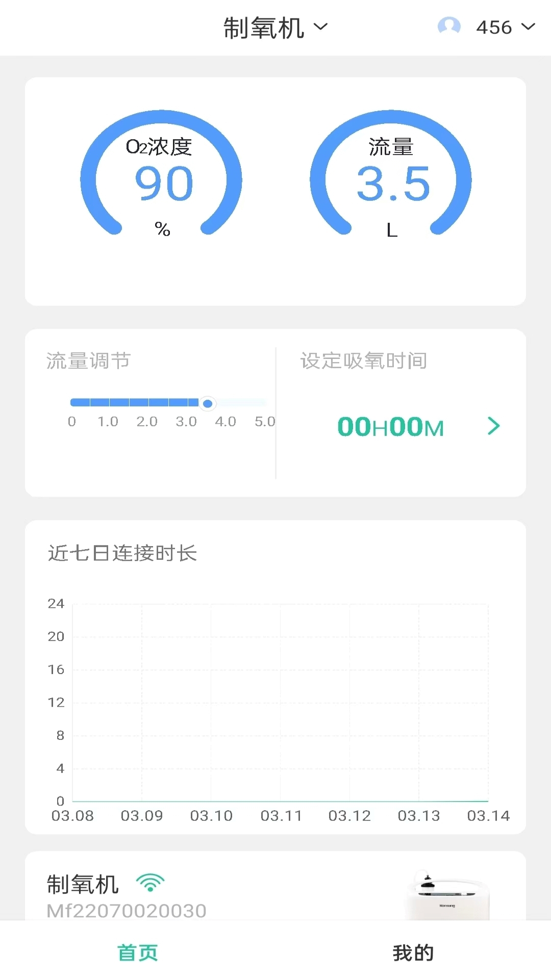 康尚智护士