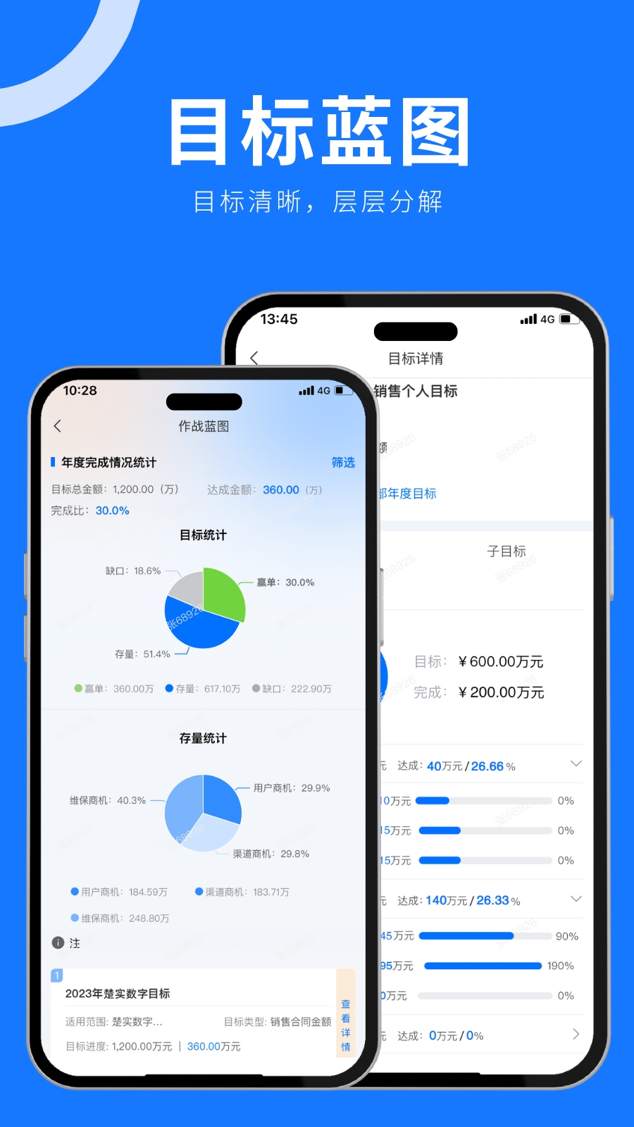 物壹数字化运营