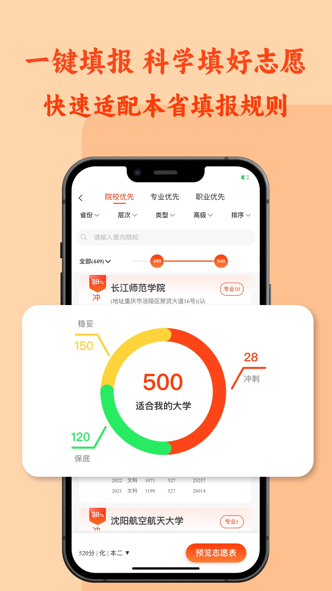 CHAT高考