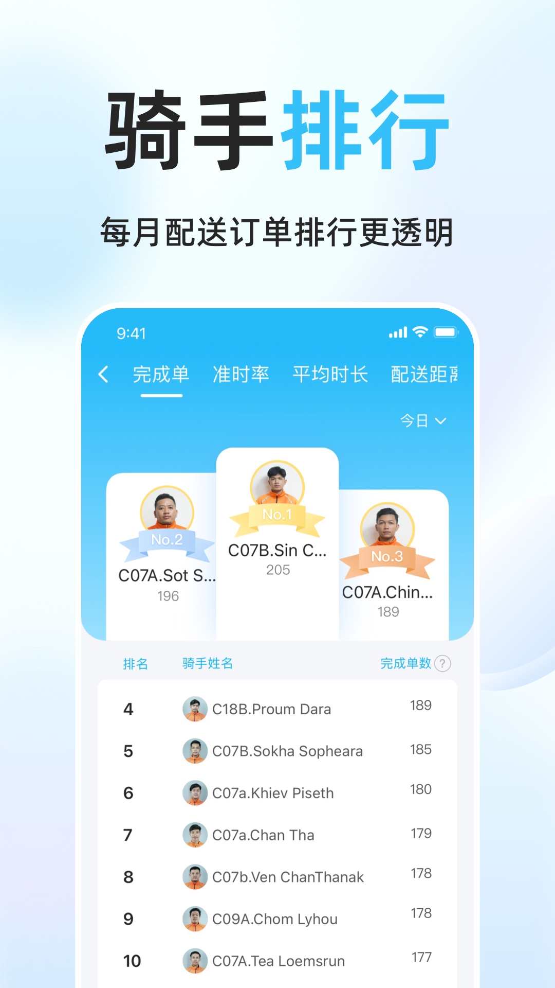 简单点骑手