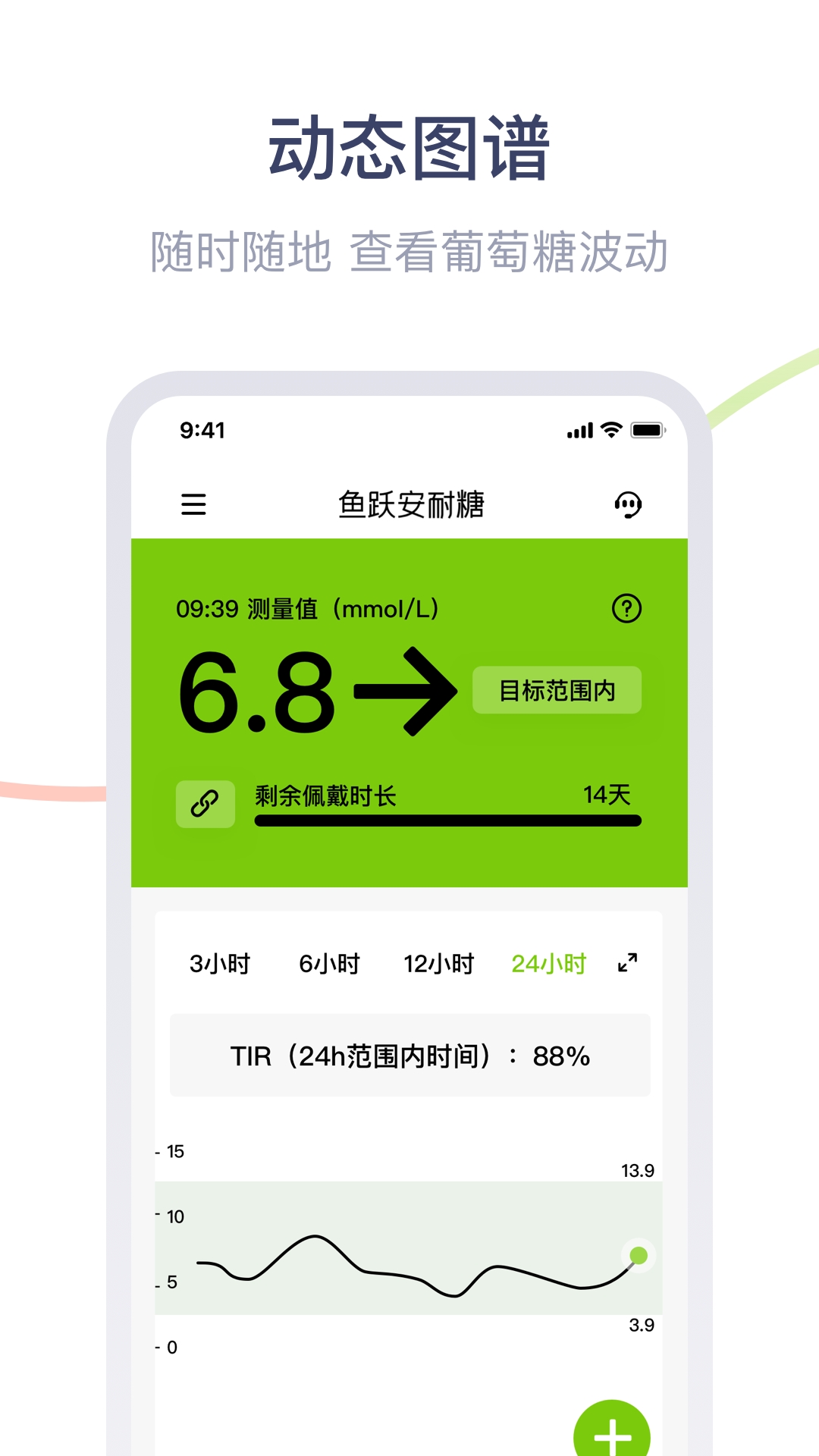 安耐糖