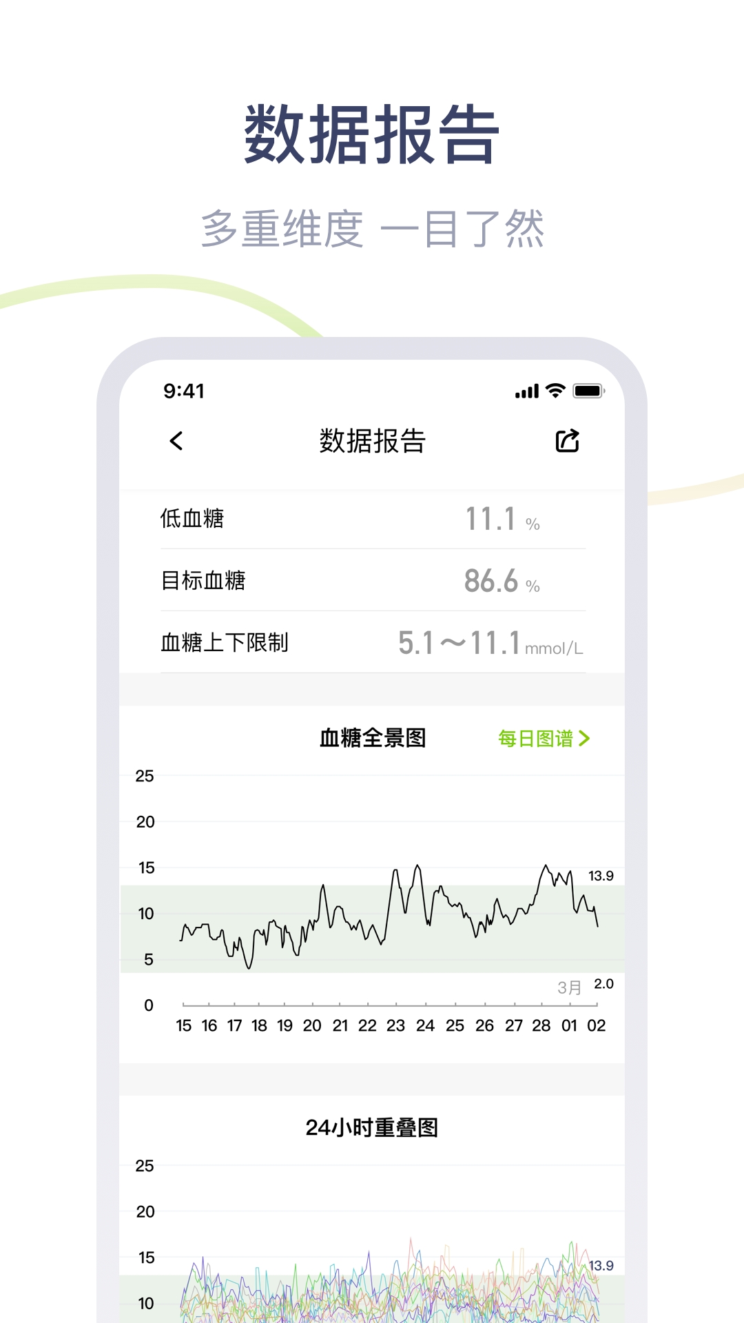 安耐糖