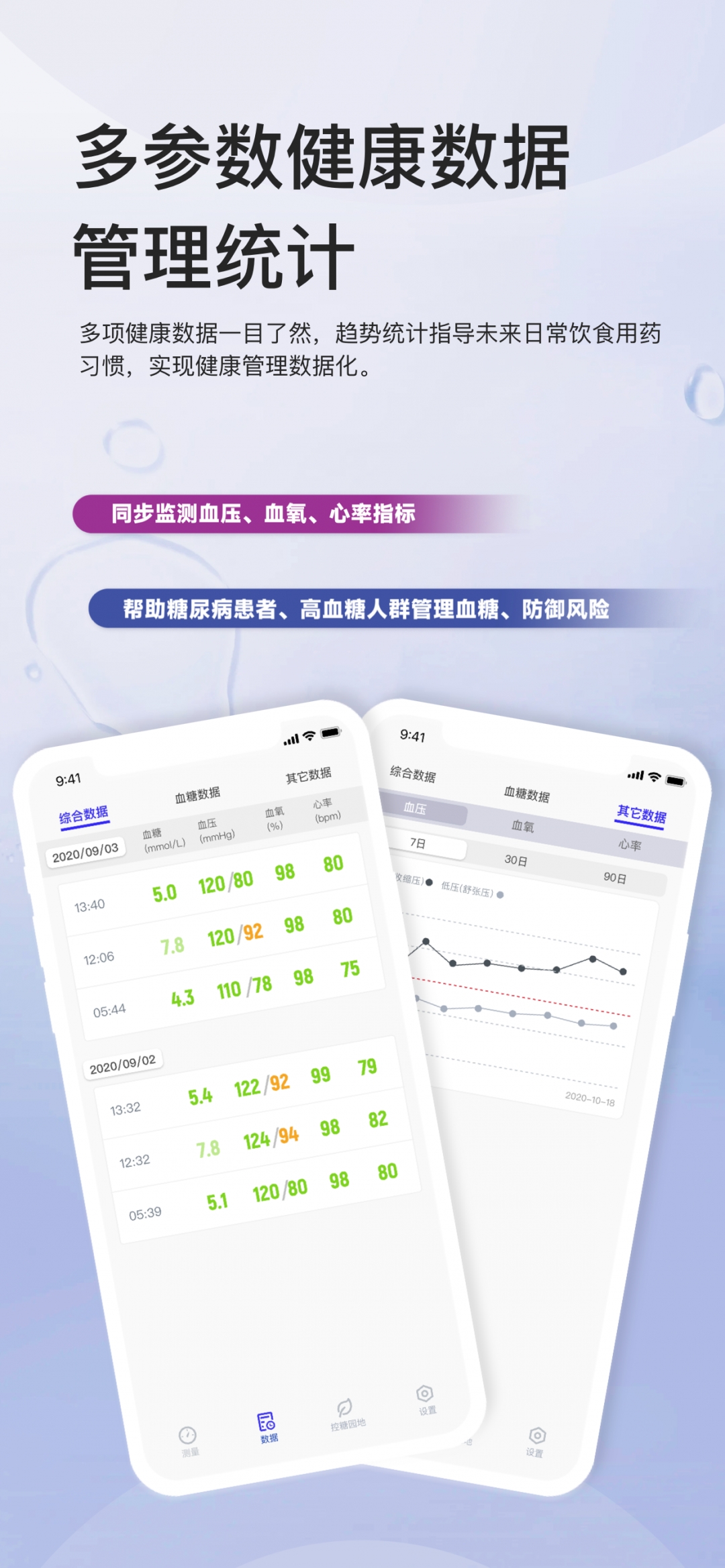 血糖管理