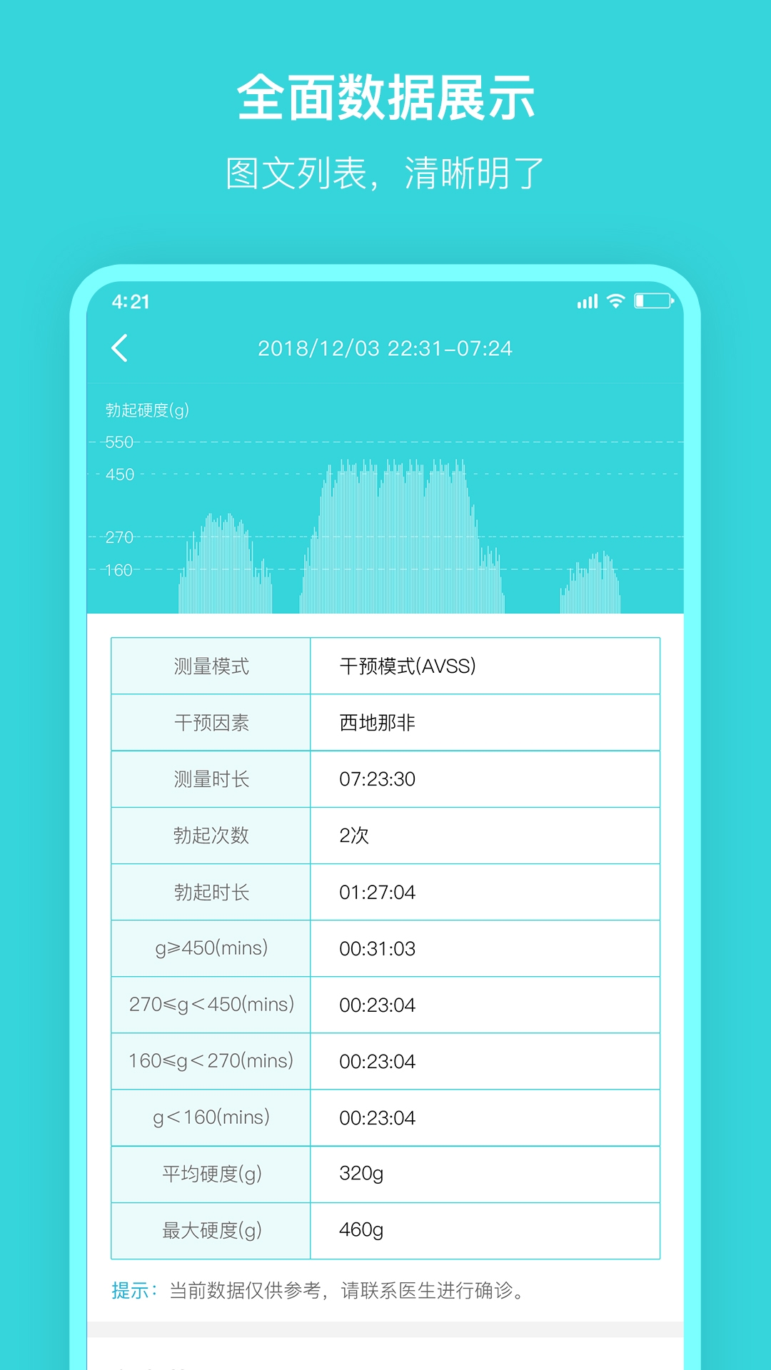 硬汉邦医生版