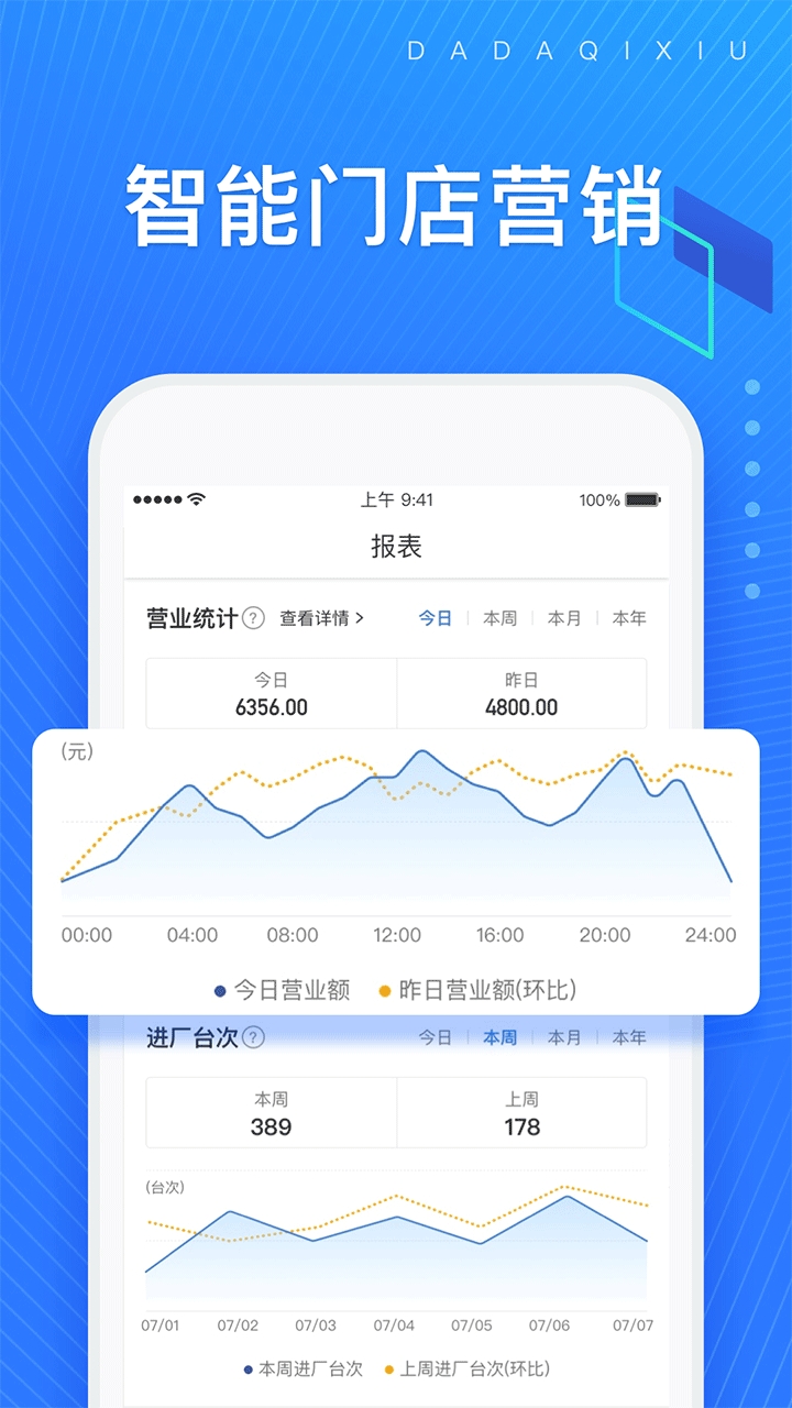 大大汽修