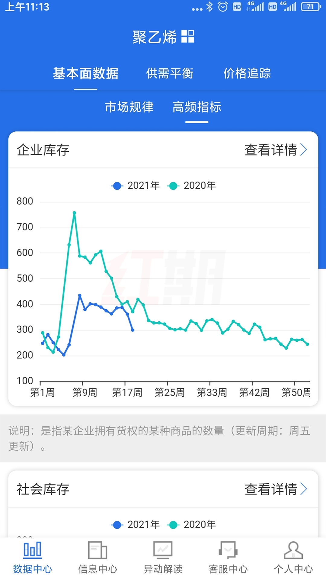 红期
