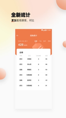 速易甬业务端