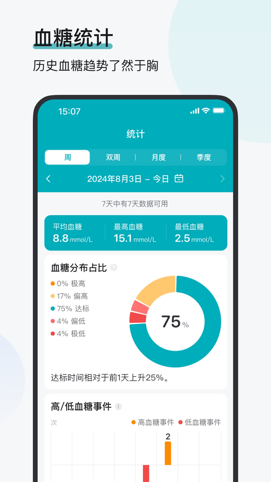 可孚欧态