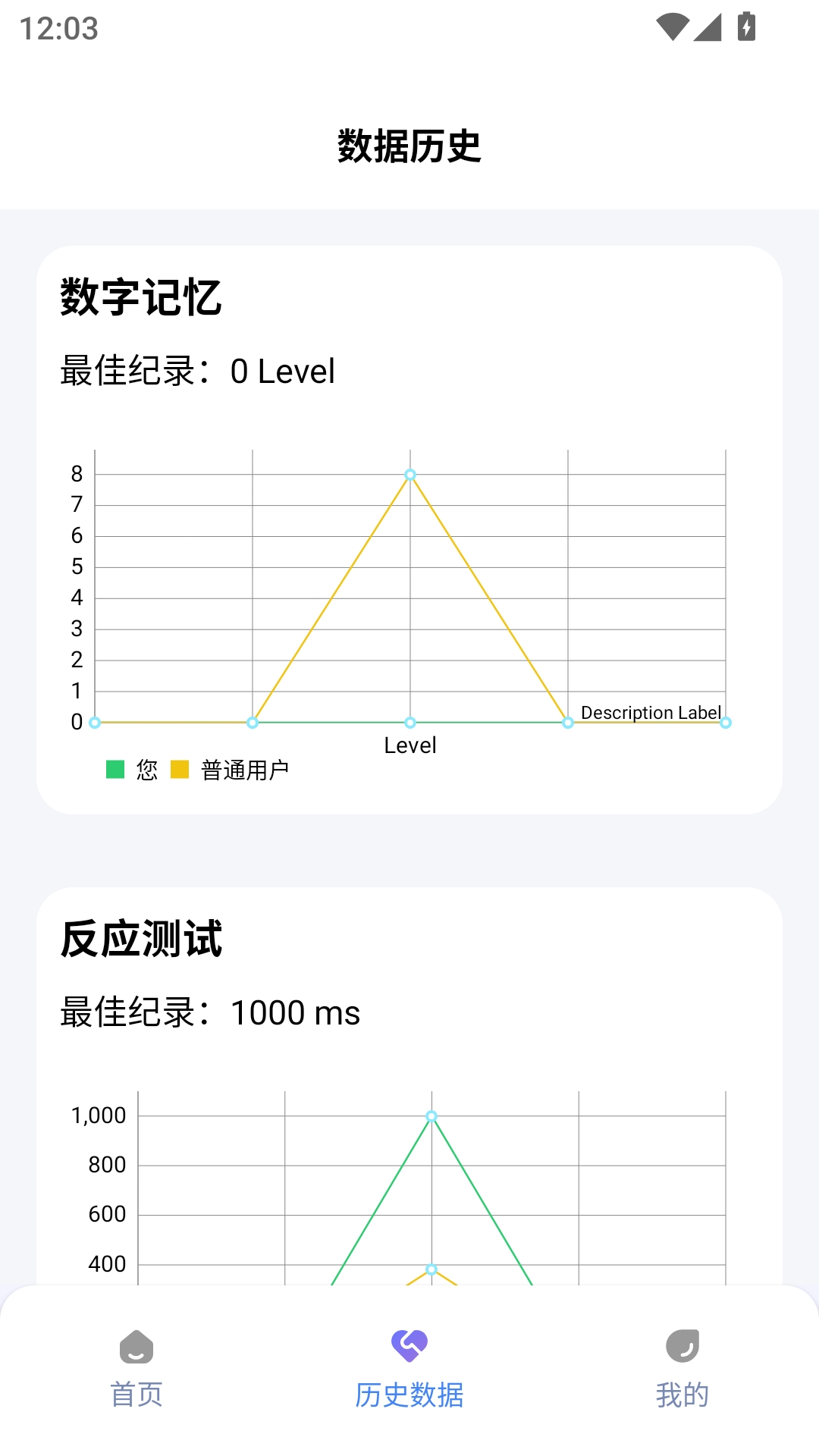 人类基准反应测试app