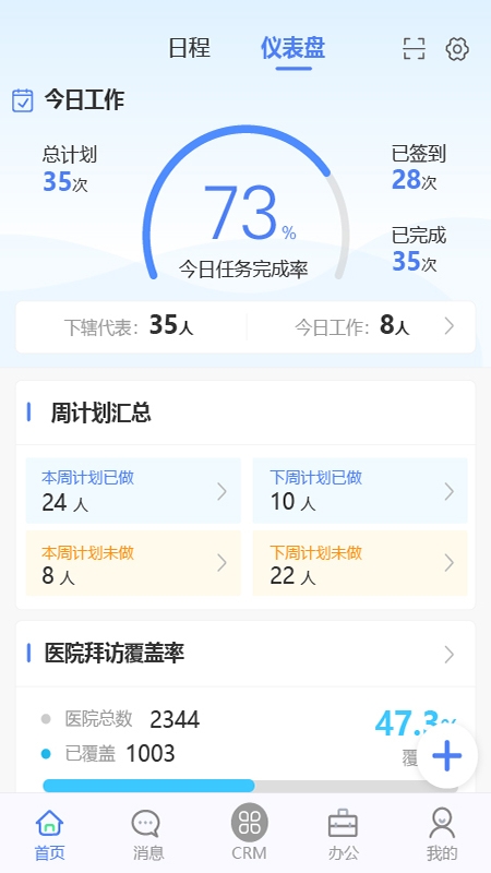 S2P销讯通
