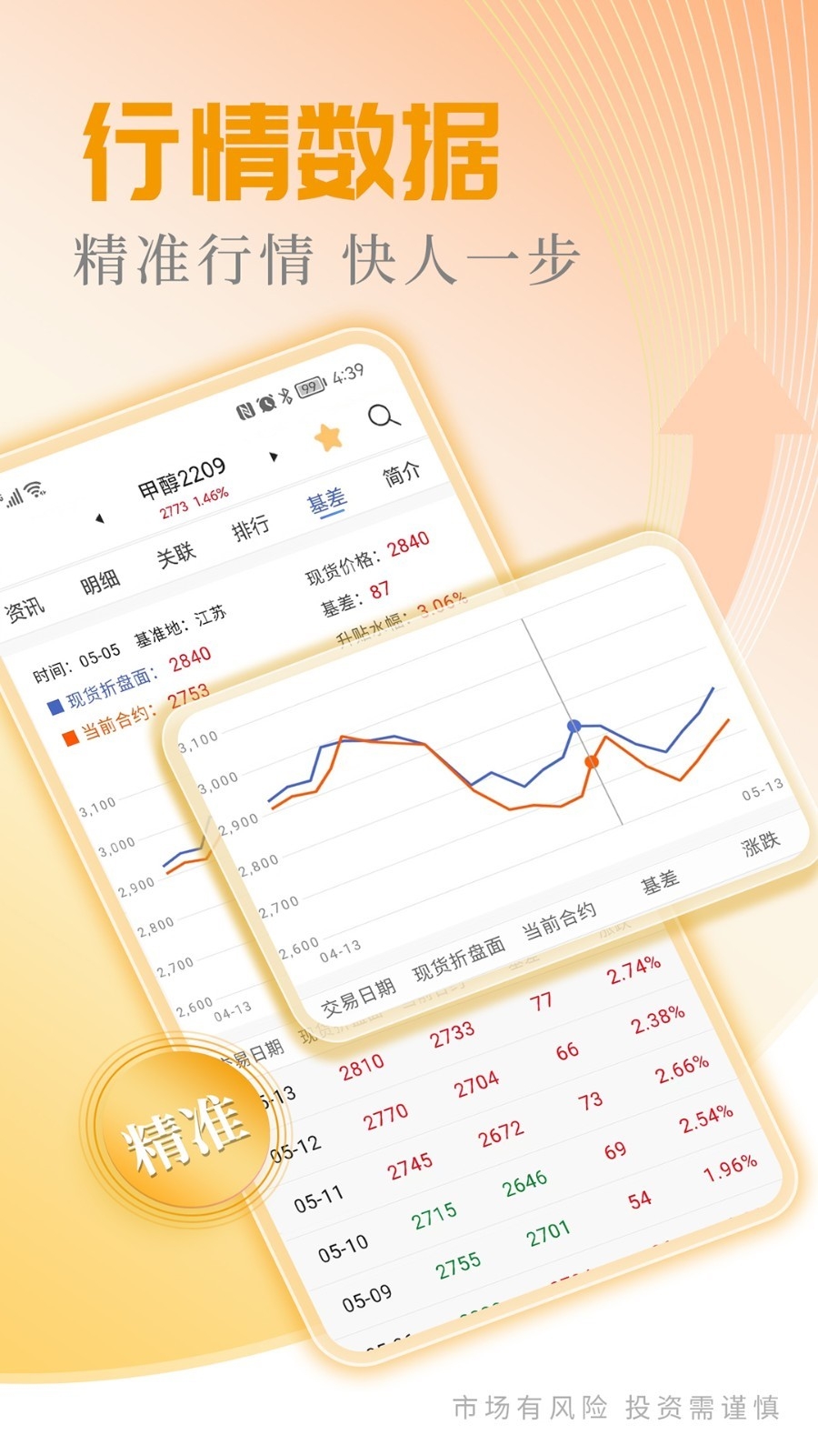 广州期货开户交易