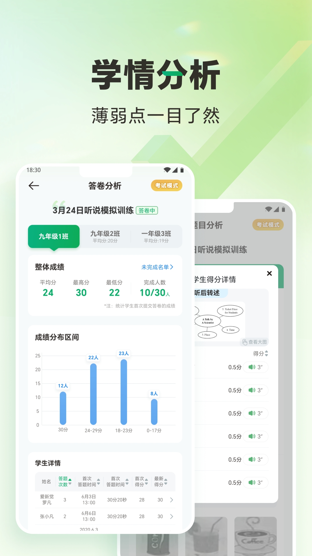 万唯中考
