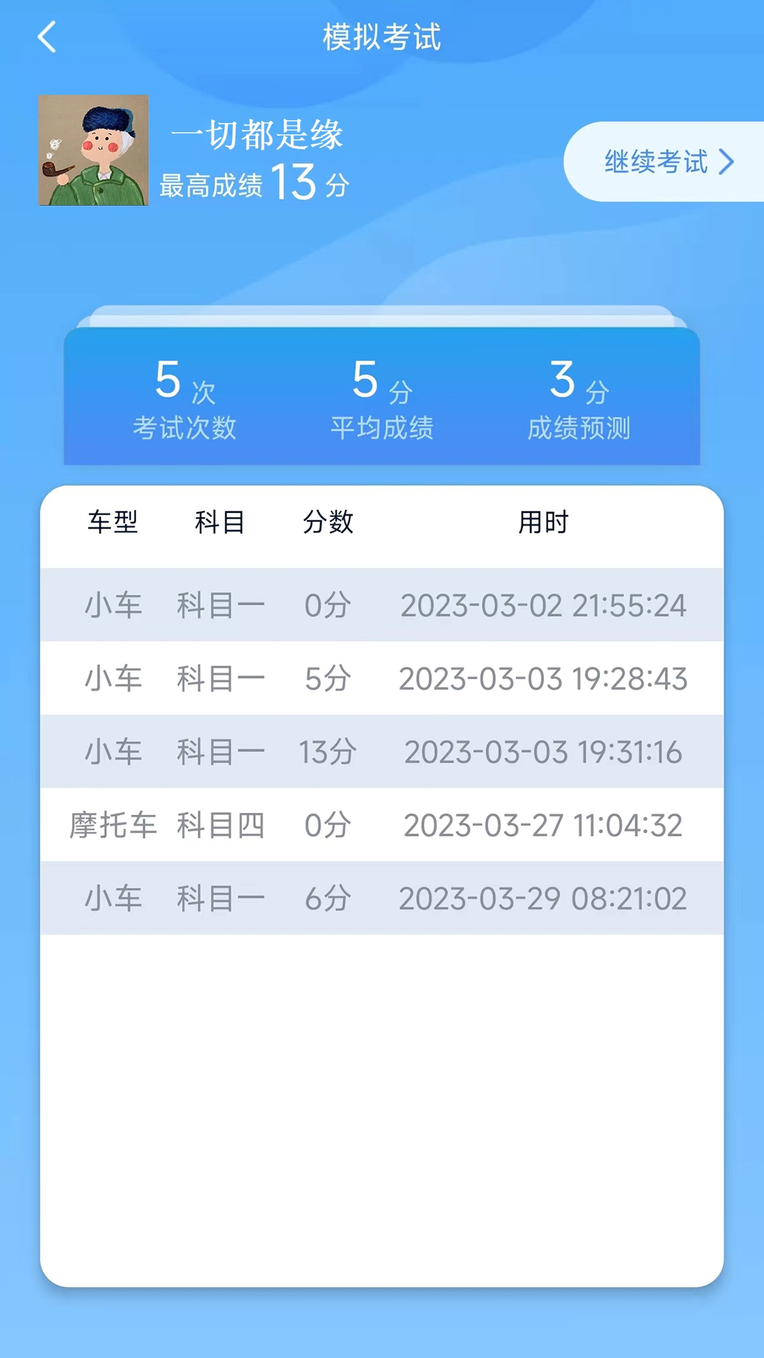 财仝驾考