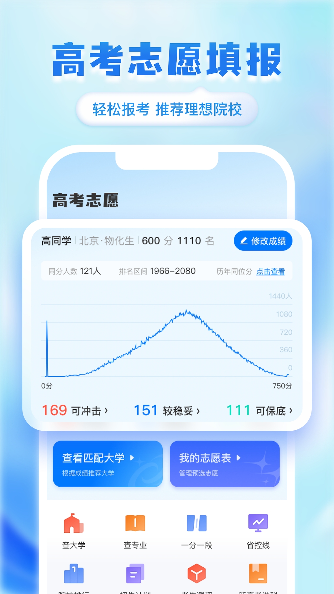 高考志愿填报阳光宝典