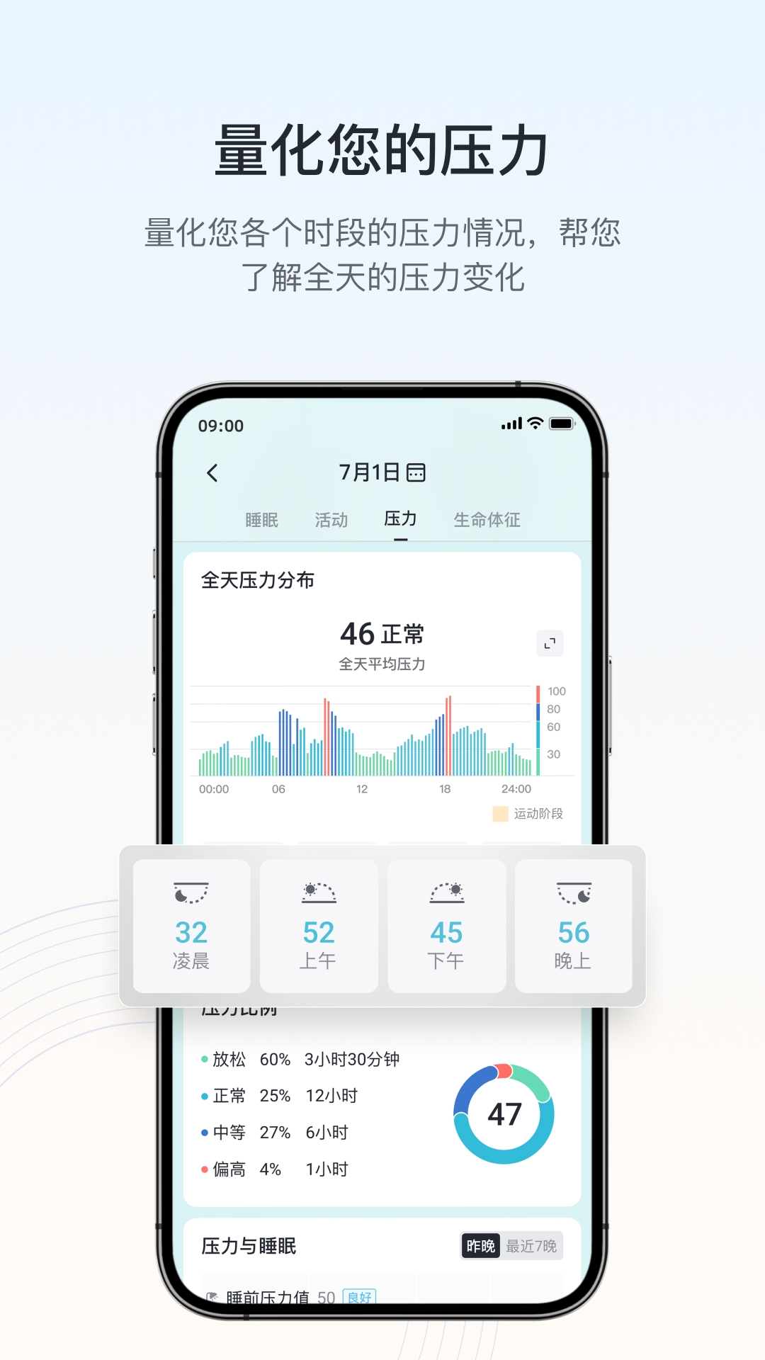 RingConn 健康
