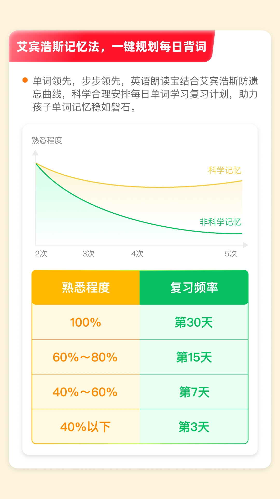 英语朗读宝