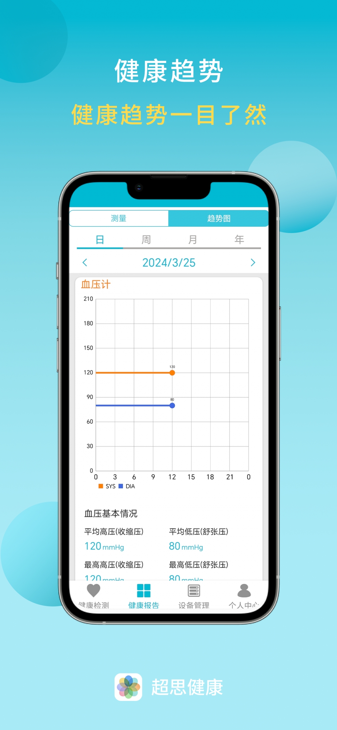 超思健康